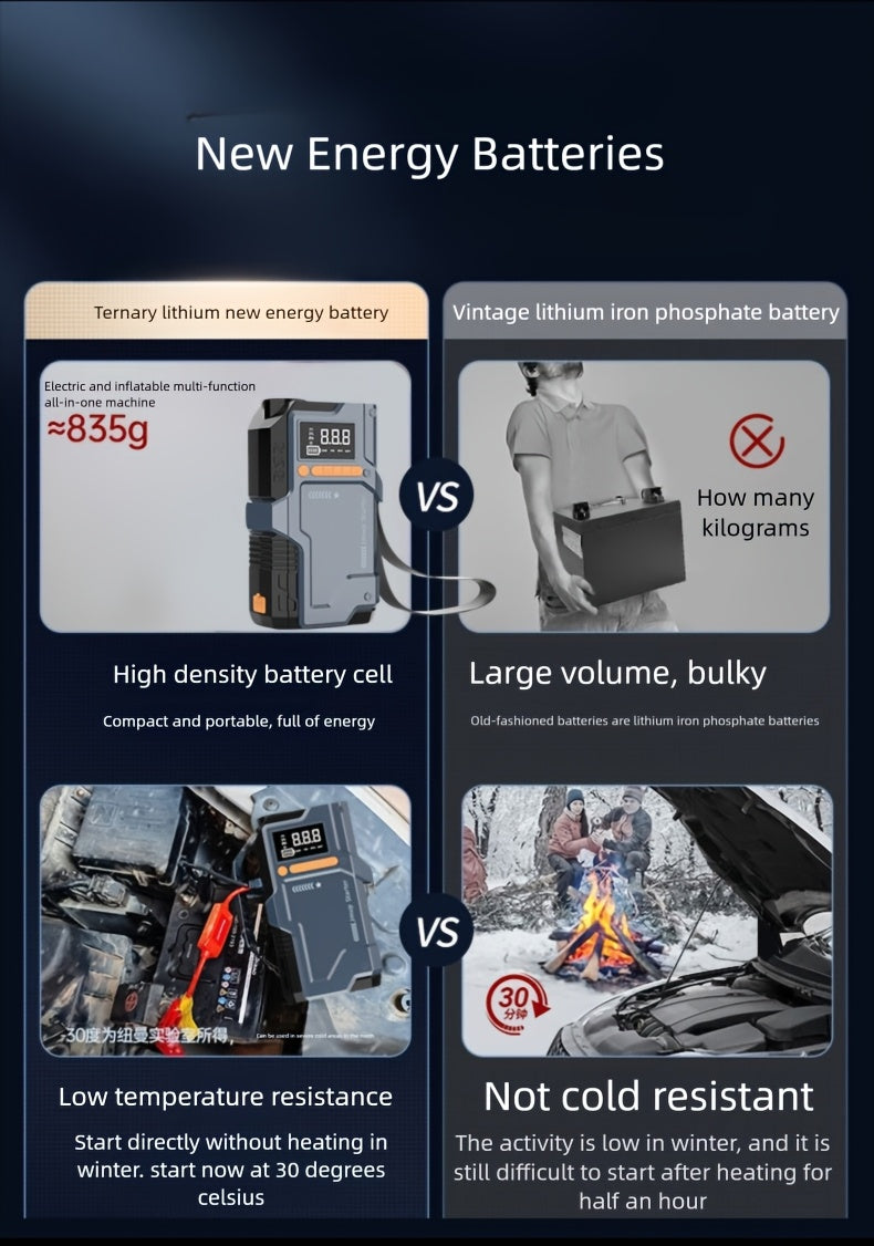 Heavy-Duty Car Emergency Starter